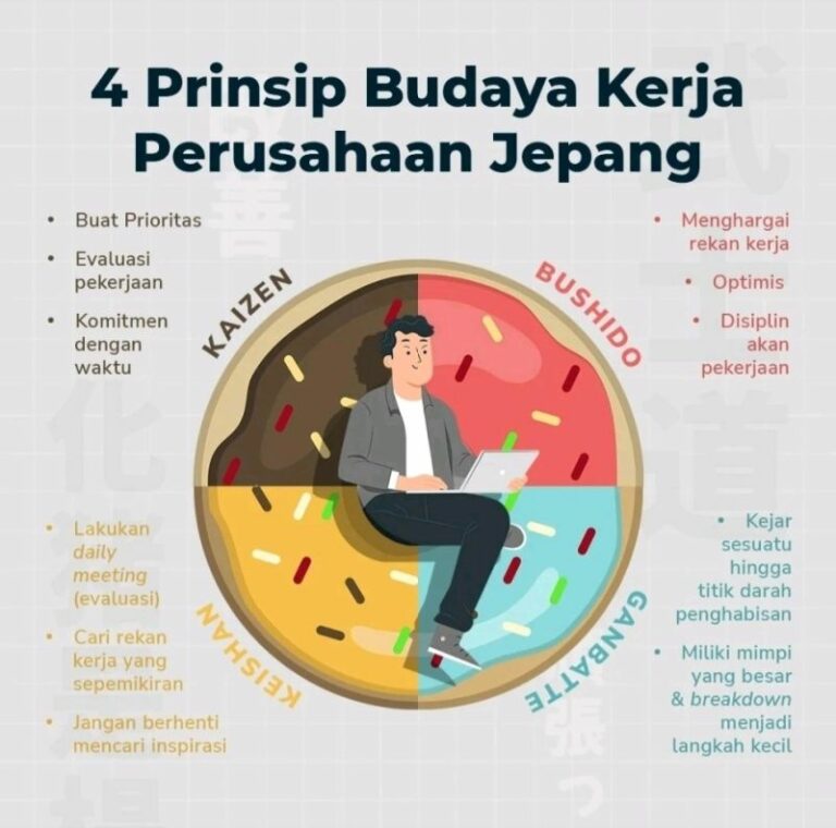 Prinsip-prinsip Dalam Budaya Kerja Jepang (part 1) | Blog ETraining.id